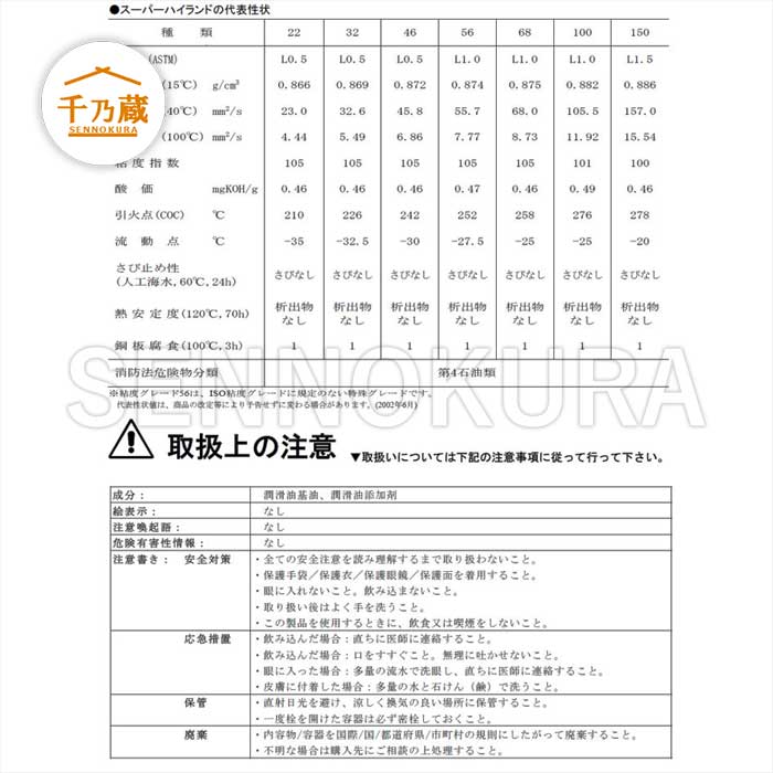 JX日鉱日石トレーディング スーパーハイランド 46 20L - 3