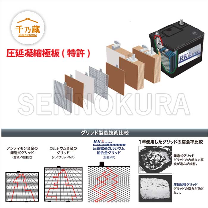 建機バッテリー/RKSS 50B19/R メンテナンスフリータイプ / 建設機械部品販売サイト 千乃蔵(せんのくら)